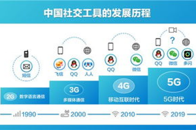 抖音24小时自助服务平台推出限时免费试用及多项增值服务，助力用户畅享短视频乐趣！