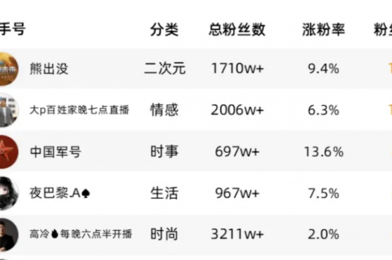 抖音点赞量提升工具（抖音点赞量提升的实用工具推荐）