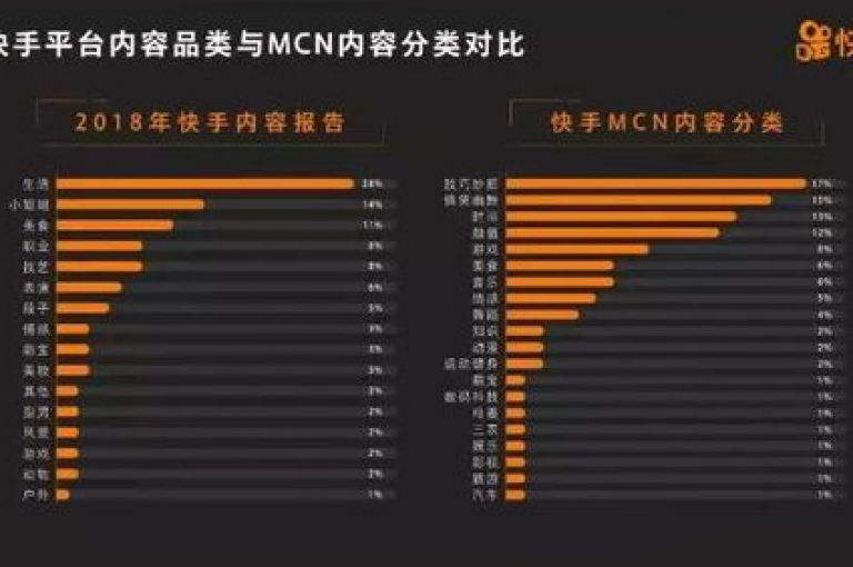 快手抖音业务网站提供专业的社交媒体营销服务，助力品牌快速拓展市场影响力。