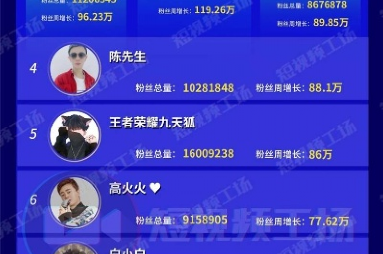 拥有1000多万快手粉丝的账号在市场上的估值究竟能达到多少？
