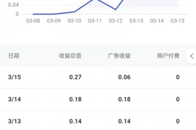 免费获得1000次播放量（免费领取1000播放量）