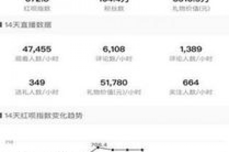 自助下单网红助手是一款便捷的小程序，让你轻松完成购物流程。