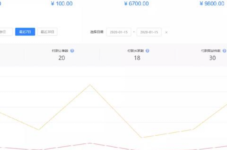QQ空间增加人气链接(QQ如何提高网页浏览量)
