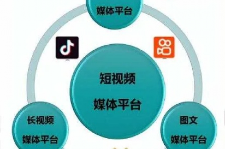微信客服中心 - 快手业务平台全天候
