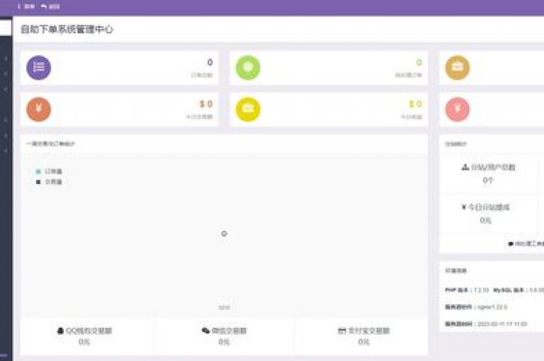 dy业务自助下单工具是一款便捷的软件，帮助用户快速完成订单。