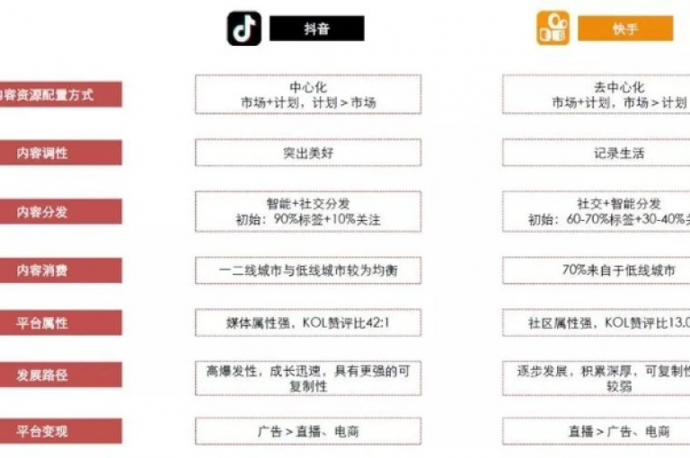 抖音极速版刷赞平台 - 提供高效点赞服务。