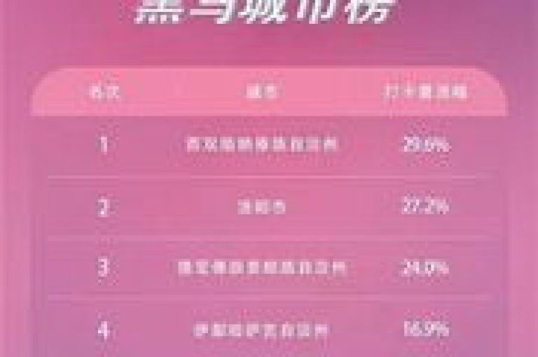 24小时自助下单网站，支持快币充值，零元抢购，抖音点赞软件，QQ空间访客量提升服务。