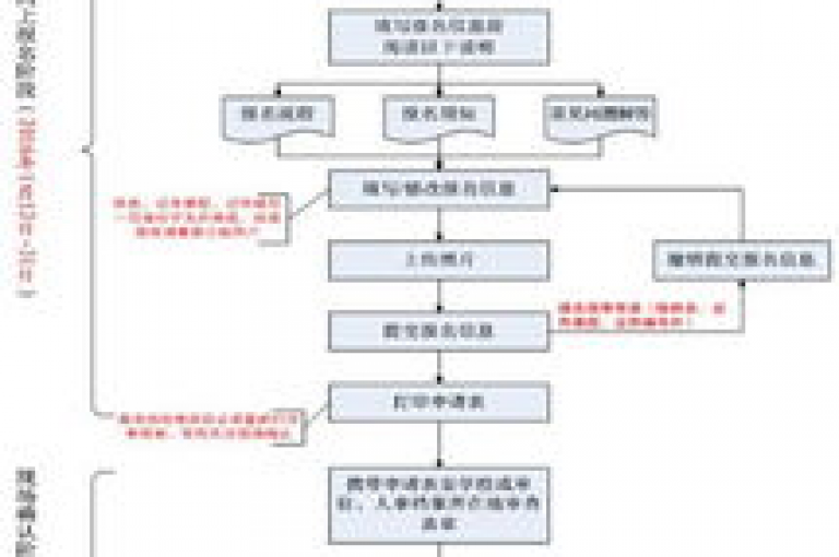 梓豪网络的24小时下单流程提供了详细步骤，确保客户在任何时间都能顺利完成订单。