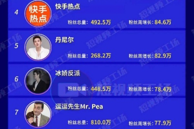 24小时在线服务平台，提供快速增加1000个KS粉丝仅需1元的服务 - 便捷的自助下单系统 - 游戏卡盟。