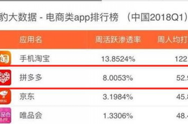 2025年，微信与拼多多将携手打造互助群，引领社交电商新潮流。