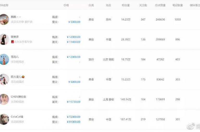 qq空间的浏览量统计方式是通过用户访问页面的次数来计算，而卡密24小时自动发卡平台则是一个提供全天候自助下单服务的网站。