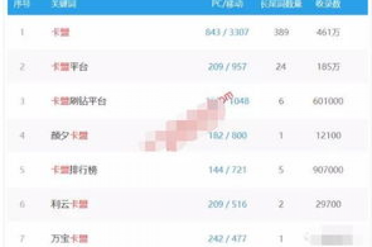 提供全方位社交媒体增长服务，包括点赞、粉丝增长等，我们的在线自助平台让您轻松提升影响力。
