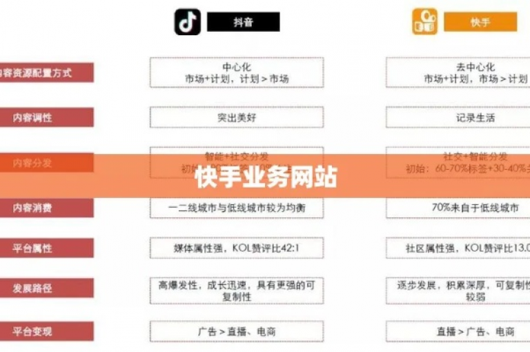 抖音业务平台 - 抖音提升粉丝数量的平台。