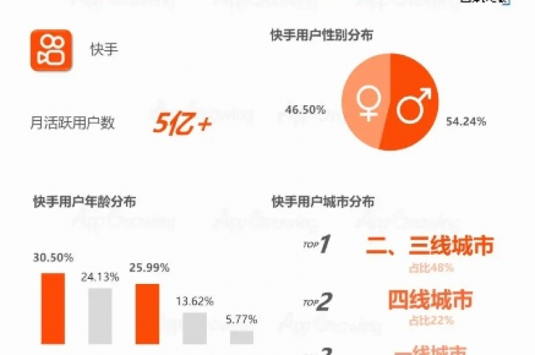 快手全天候服务，24小时不间断提供在线业务支持。