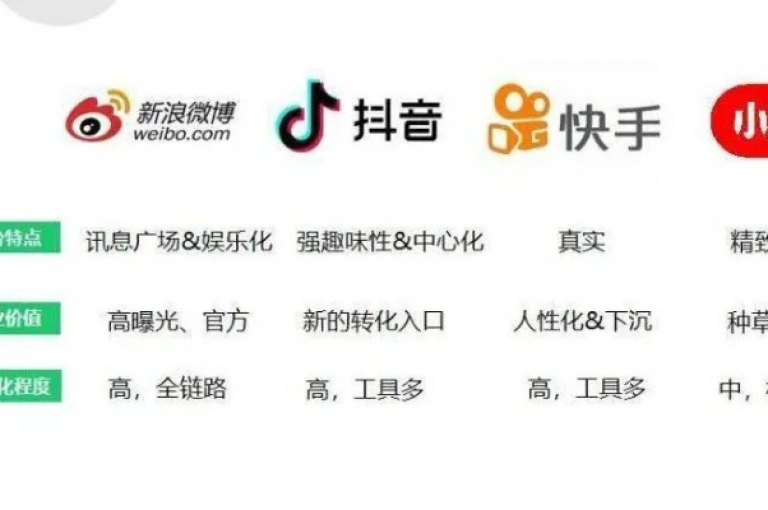 抖音和快手的自助平台提供了多种提升人气的选项，包括购买点赞、粉丝和评论等服务。