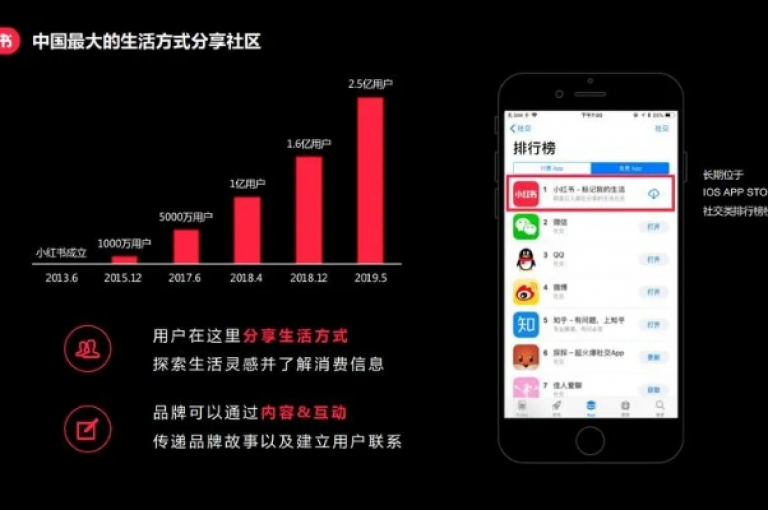 小红书评论点赞服务，快速响应，24小时内完成下单，助力内容热度飙升！