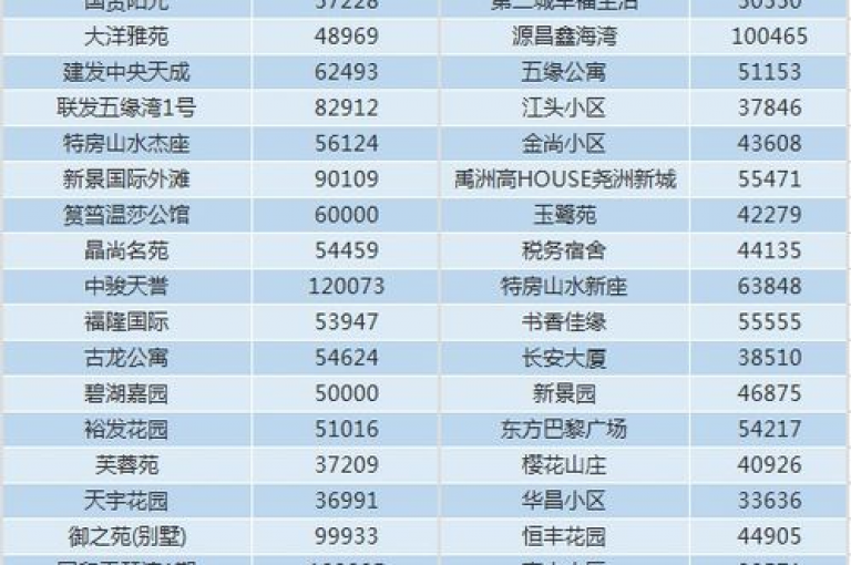 仅需0.3元即可获得一万赞，这种高性价比的推广方式能显著提升文章的曝光率。