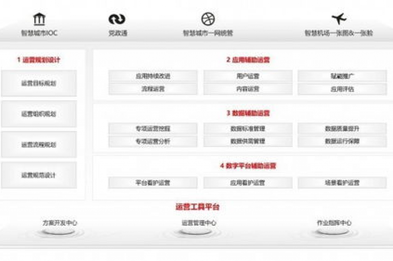 全方位辅助货源网络 - 提供最优惠的货源支持，助您事业腾飞！