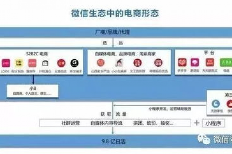 探索拼多多如何通过微信群二维码分享，引领社交电商领域的最新潮流。