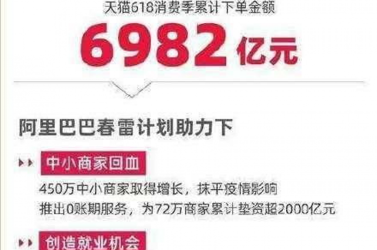 在云商城自助下单，享受dy平台的低价优惠。