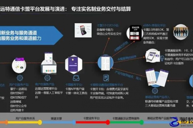 阿安卡盟提供全天候不间断的自助下单服务，确保客户随时能够轻松购买所需产品。