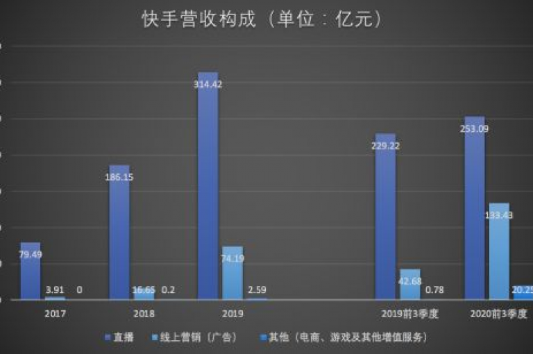 游戏装备交易，快手秒单业务网提供全天候服务。