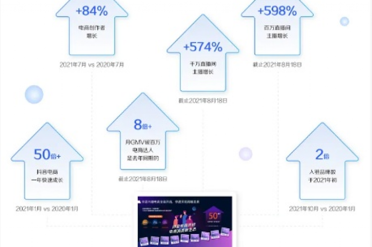 快手业务网站，为内容创作者提供强大支持，引领社交电商新潮流。