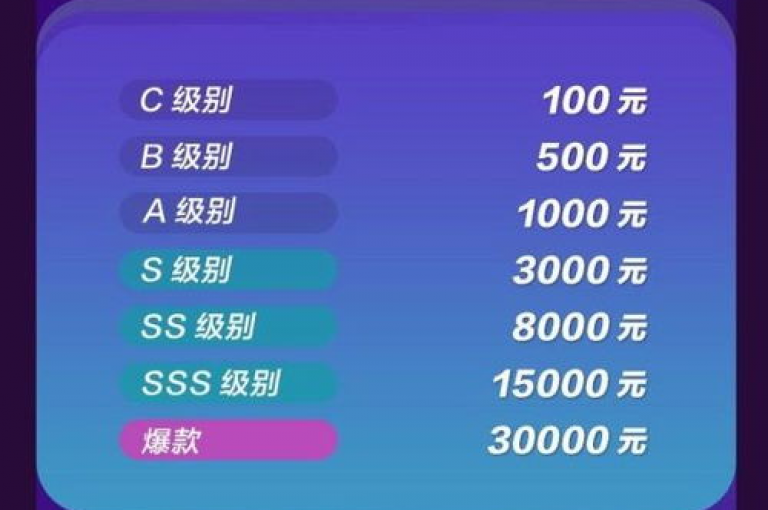抖音作品快速提升，24小时仅需一元，十万空间访客轻松拥有。