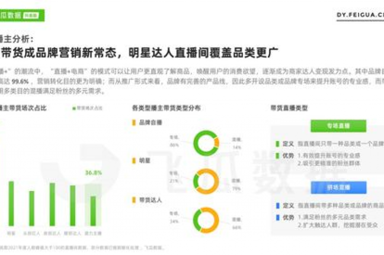 抖音快手业务自助，如何利用自助平台提升短视频影响力？