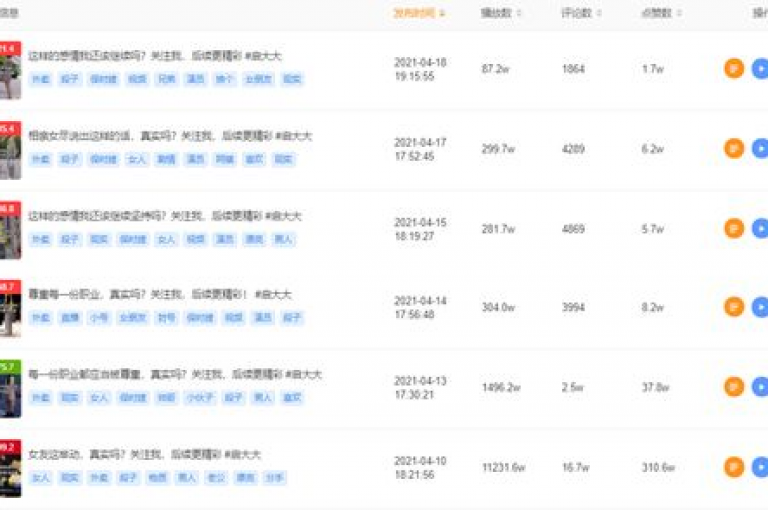 快手视频能够维持1元1万赞且不掉粉，背后的原因究竟是什么？