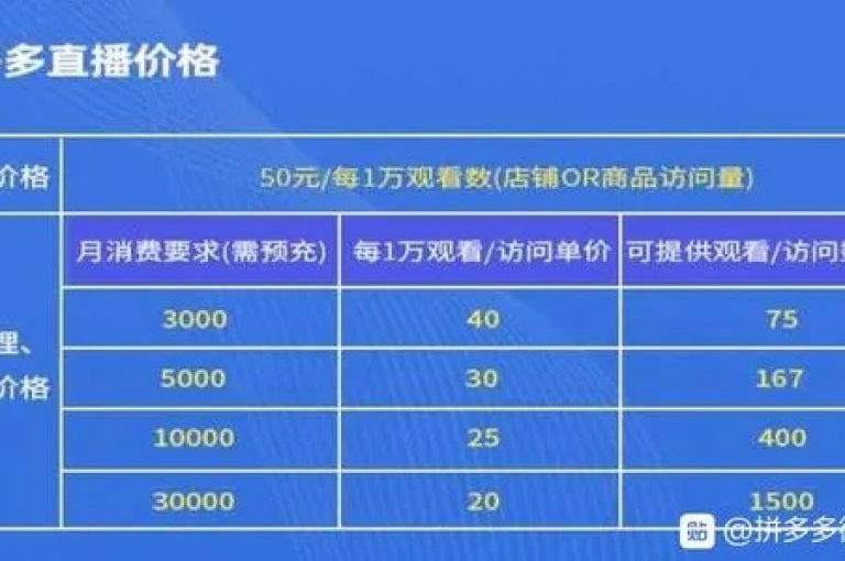 轻松获取10000次快手视频播放量，通过拼多多业务网的24小时自助服务，快速提升你的头条账号影响力。