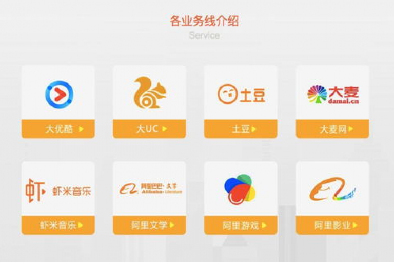 全天候自助购买平台QQ(全天候自助购买平台网易云)