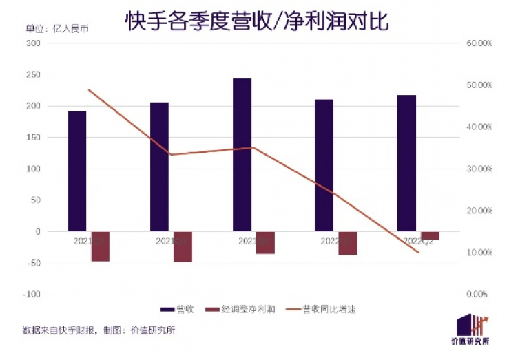 快手平台提供全天候服务，确保用户随时都能享受其业务支持。