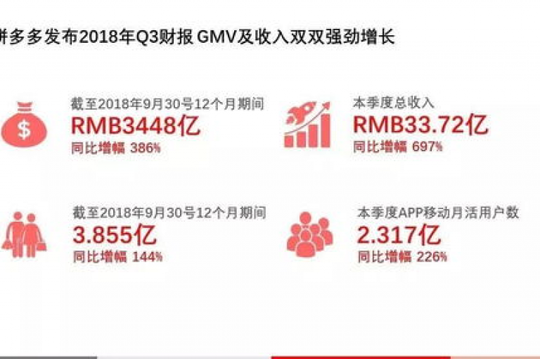 {拼多多助力平台}在知乎上探讨拼多多互助微信群免费助力的真实性。