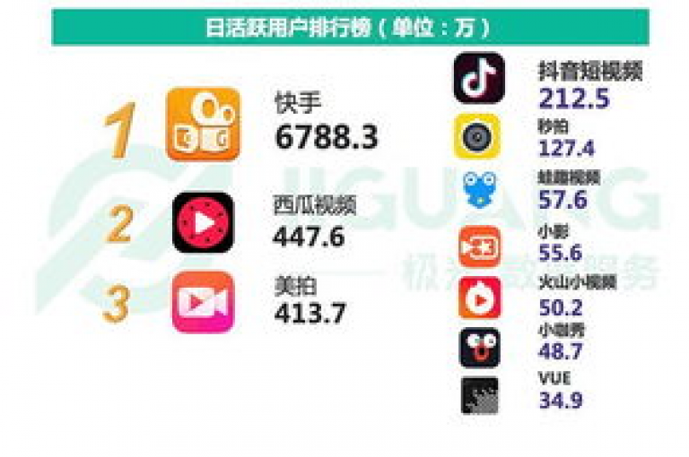 抖音粉丝增长迅速，音乐会员充值优惠网站 - 即刻享受折扣的在线服务平台 - 免费领取微信红包。