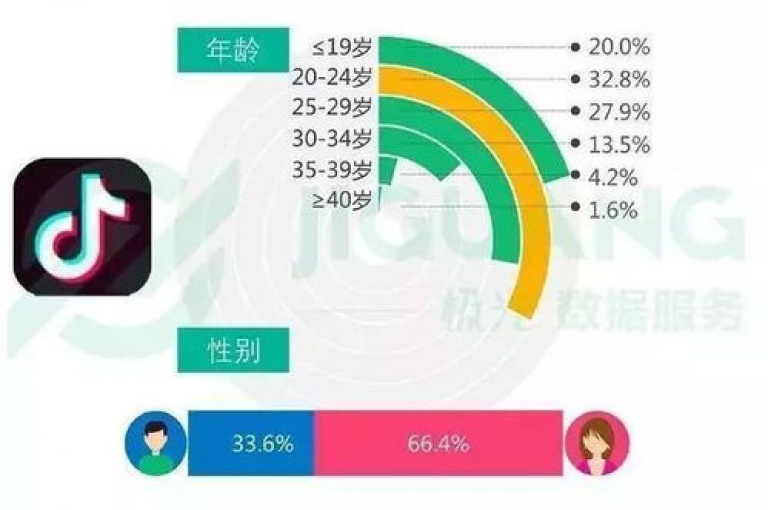 抖音营销自助系统，全天候不间断服务，让抖音宣传变得简单又高效！