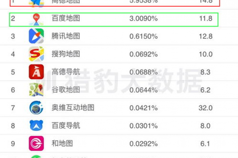 探索网络红人的秘密武器，全天候抖音点赞服务，快手热门渠道尽在卡盟自助平台，低价高效，24小时不间断助力你的社交媒体之旅！