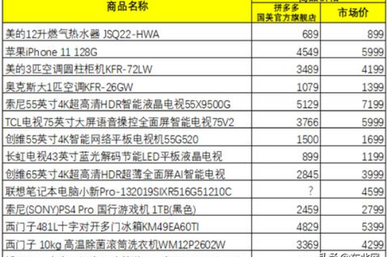 拼多多助力活动的开始和结束时间通常由平台根据具体活动安排而定，用户可以通过拼多多官方APP或相关渠道获取最新的活动信息。