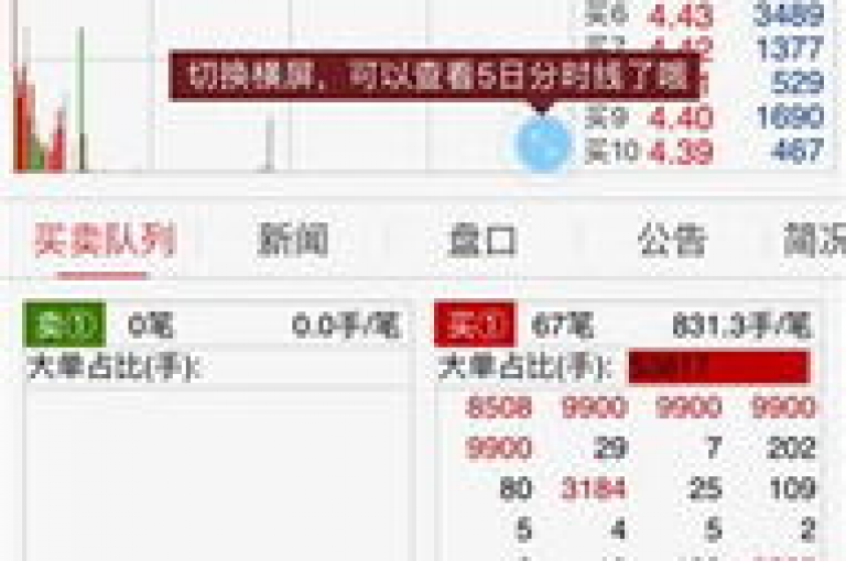 1000次浏览量和50个赞的比例是否处于一个健康的互动水平？