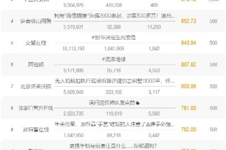 抖音直播人气飙升，秒涨粉丝1000+，只需0.1元/个，助你轻松成为热门主播！