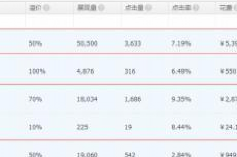 我们致力于提供无缝的全网下单业务，以确保服务流程的优化和客户体验的升级。