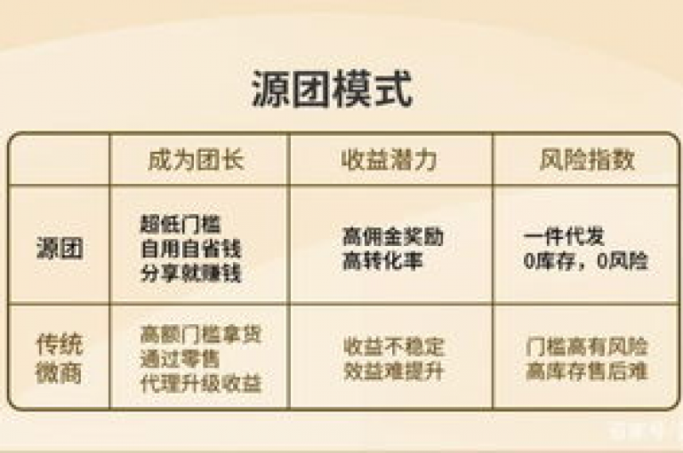 加入PDD砍价群，体验一种全新的社交购物方式。