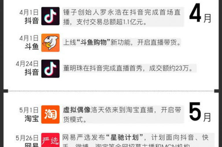 快手卡盟自助平台，提供全天候的抖音点赞与评论服务，让你的抖音业务24小时不间断地获得关注和支持！