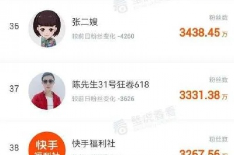 在快手平台，仅需1元就能获得3000个粉丝，并且这些粉丝不会流失。