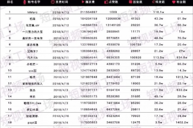 探索抖音视频热度提升秘籍，揭秘播放量增长的实用策略！