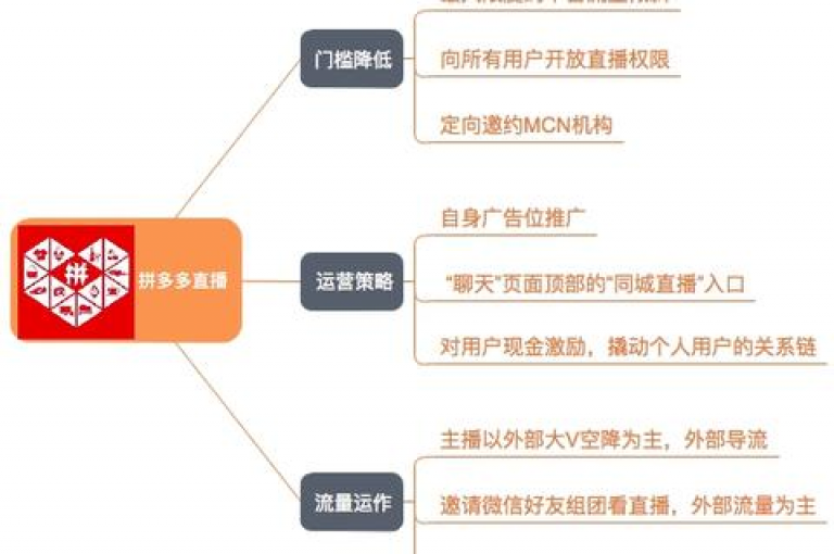 全天候快手抖音服务支持平台（专业快手抖音24小时在线服务平台）