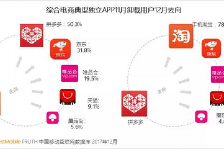 拼多多新用户为何不能先使用商品再进行付款{多多帮助力}。