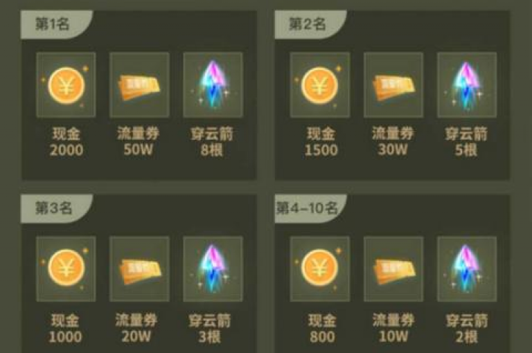 为了提高自助网站的访问量，实施有效的网络营销策略是关键。