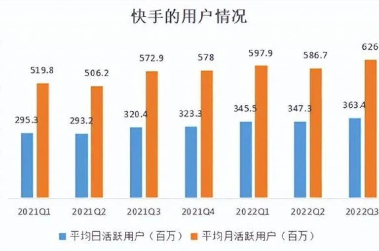 快手24小时下单平台，提供最低价购物体验，是新用户的优选方案！