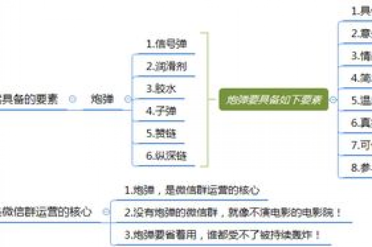 探索有效的途径和策略来寻找多多互助的群组是本文的核心讨论点。